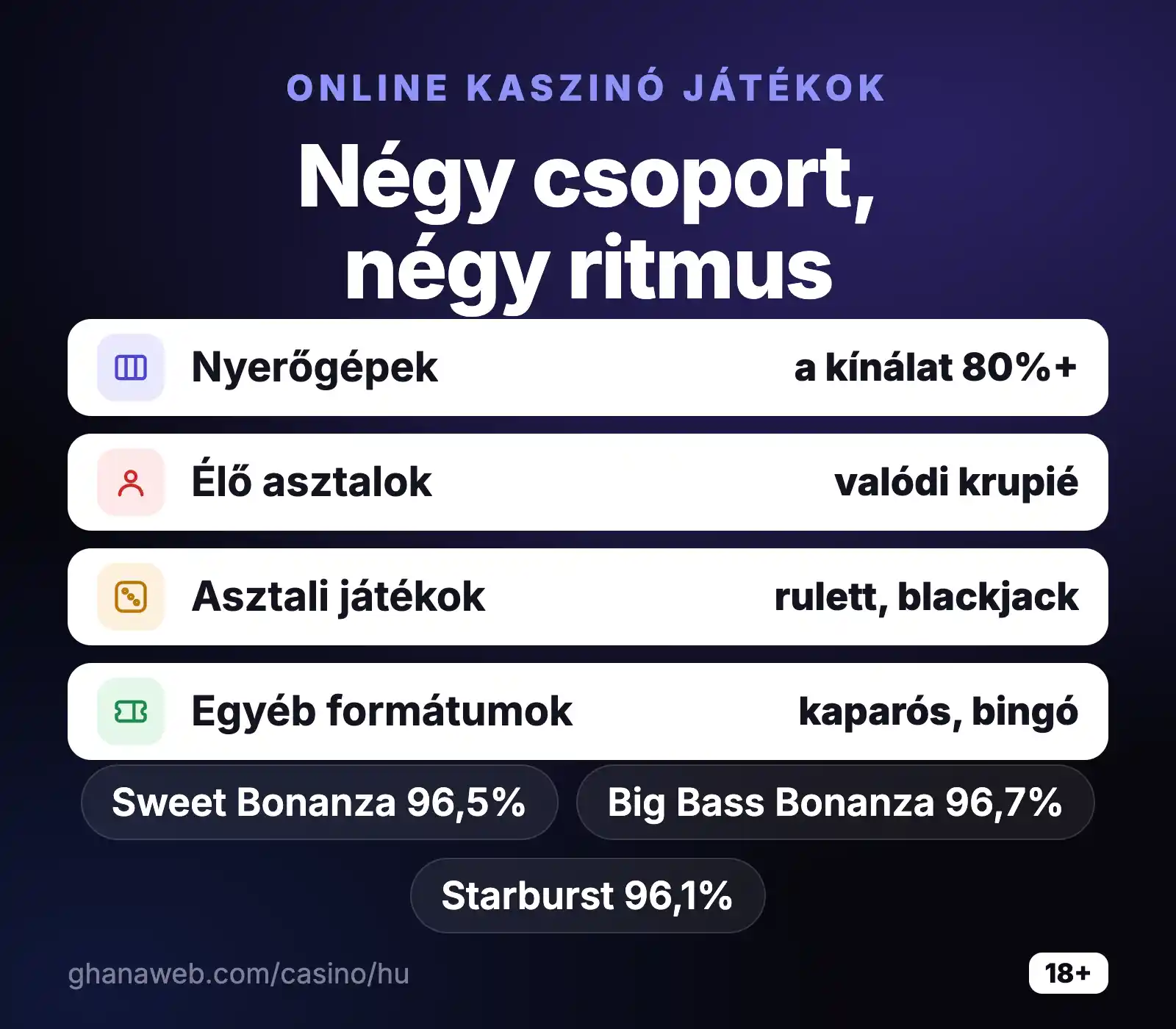 Online kaszinó játéktípusok: nyerőgépek, élő asztalok, asztali játékok és RTP
